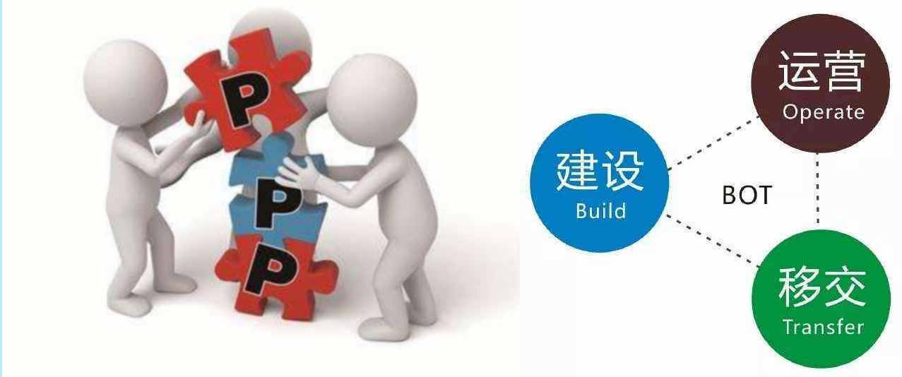 【知識(shí)點(diǎn)】BOT和PPP, 看著好像都懂, 可就是說不清區(qū)別?